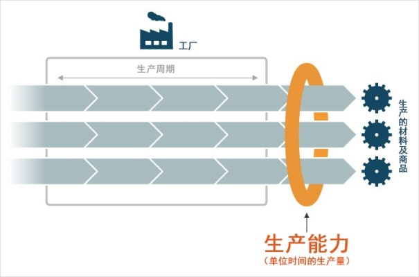 优化生产效率的利器