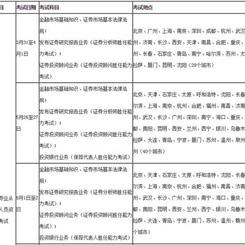 证券从业资格证考试时间全解析，备考指南与高效学习策略