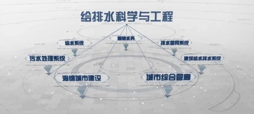 水科学与工程技术，探索水资源的未来之路