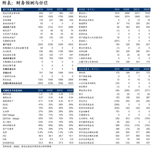 揭秘啄木鸟连续三年的高毛利率背后的秘密