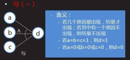 如何科学判断A和C谁比较高？——深入解析比较问题的逻辑与方法